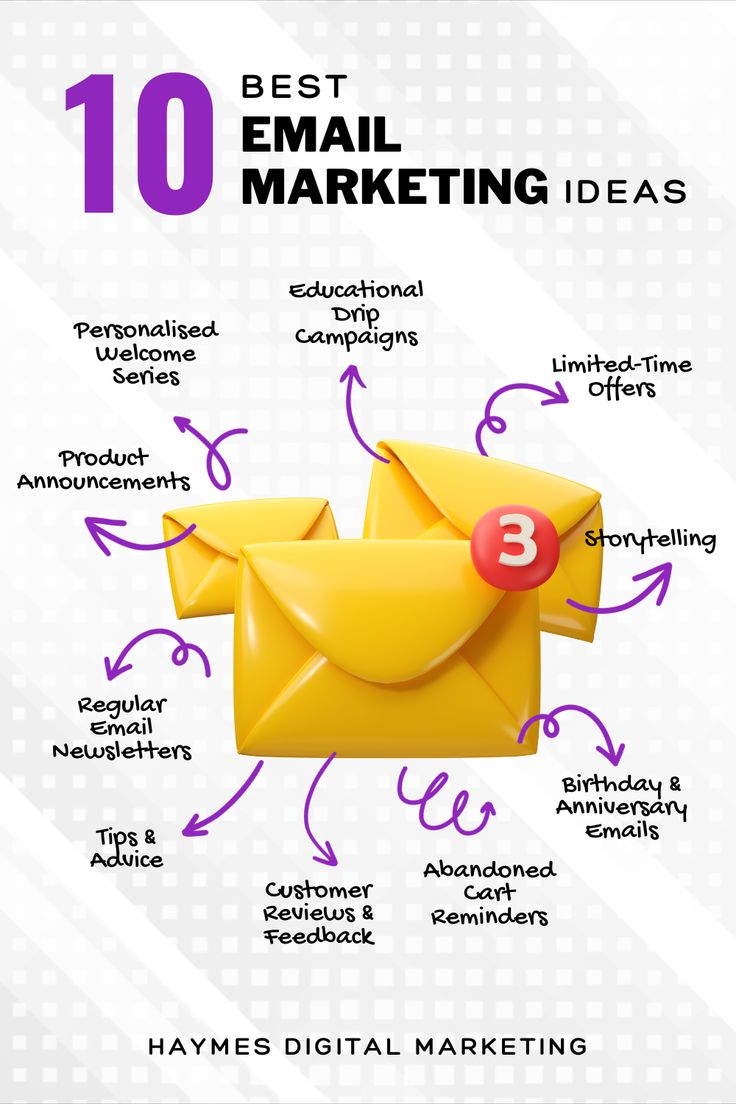 Digital Marketing in Twin Lakes
