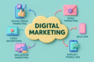 Digital Marketing Agency in Sutton Bridge