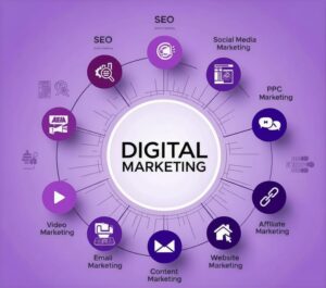 Digital Marketing Agency In Creek Side
