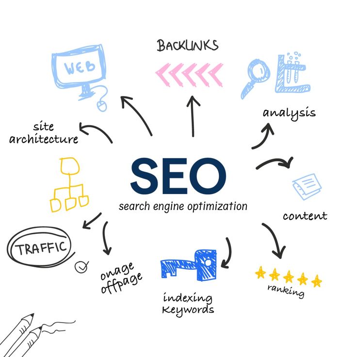 Digital marketing Agency in Bridlewood