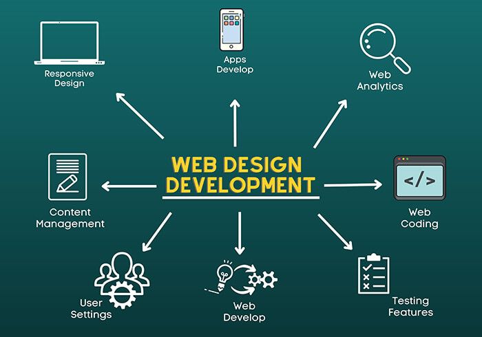 Digital Marketing Agency in Creek Side