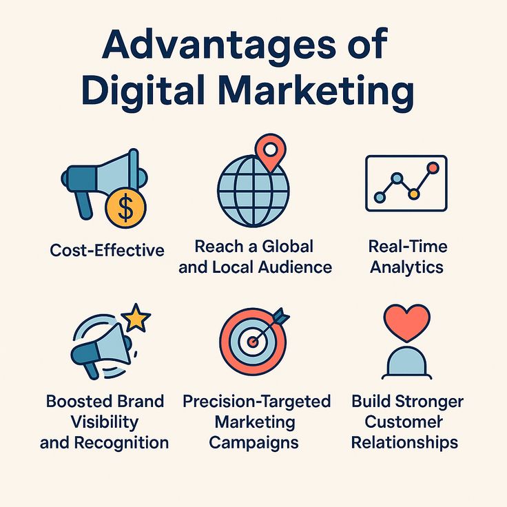 Best Digital Marketing Agency in Wynlake