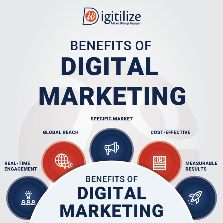 Best Digital Marketing Agency in Woodland Hills