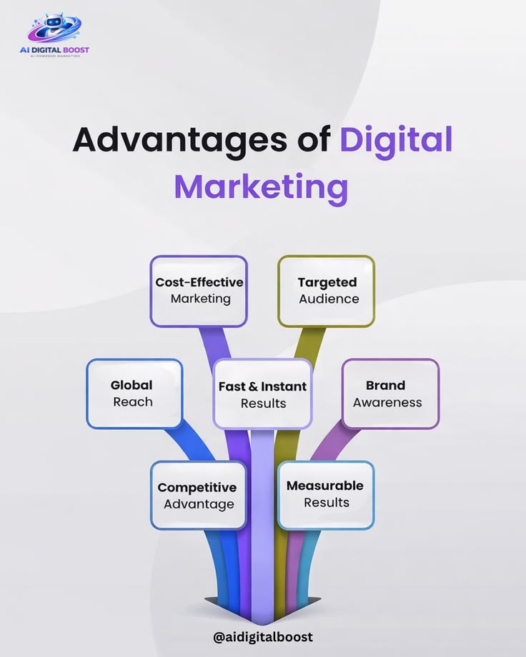 Digital Marketing Agency in Timber Ridge