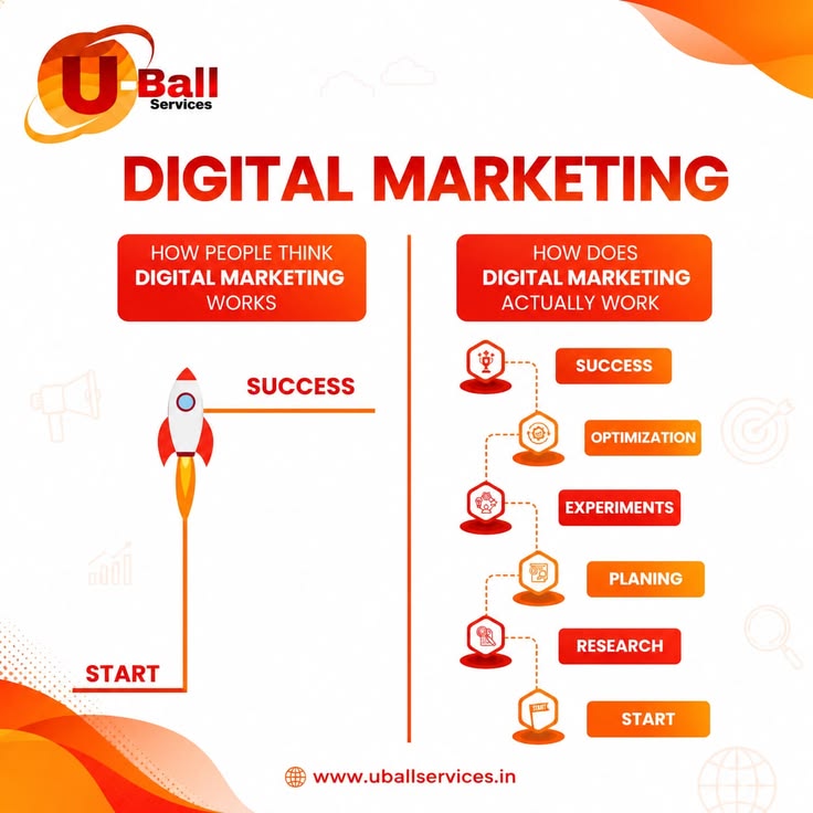 Digital Marketing Agency in Timber Ridge