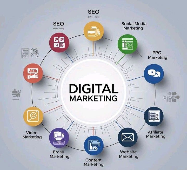 Best Digital Marketing Agency in Woodland Hills