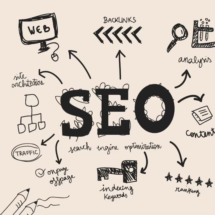 Digital Marketing Agency in Forest Lakes