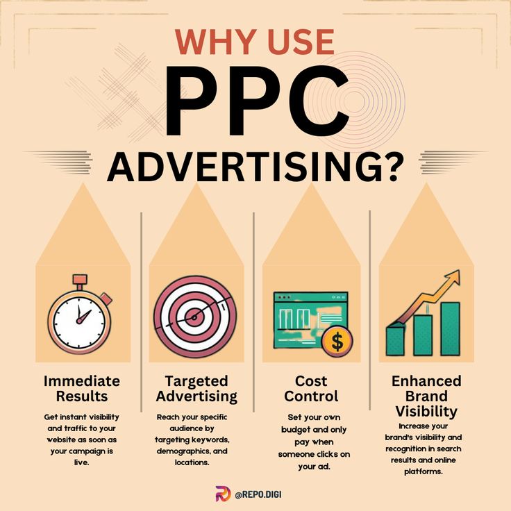 Best Digital Marketing Agency in Weatherly