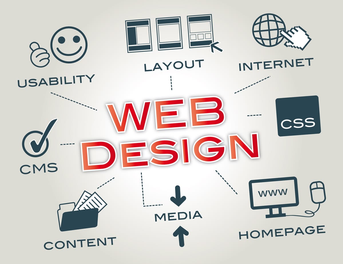 Best Digital Marketing Agency in Woodland Hills