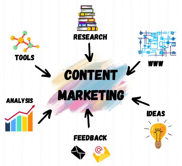 Digital Marketing Agency in Timber Ridge